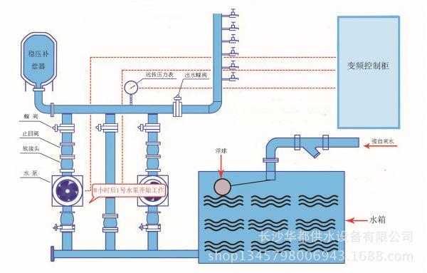 恒压供水设备结构图