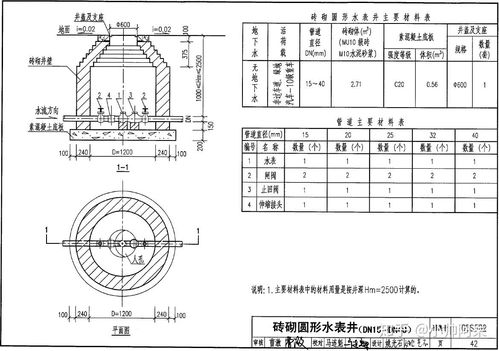 建筑给排水系统识图基础 室内给水系统组成