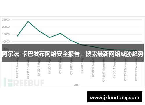 阿尔法-卡巴发布网络安全报告，披露最新网络威胁趋势